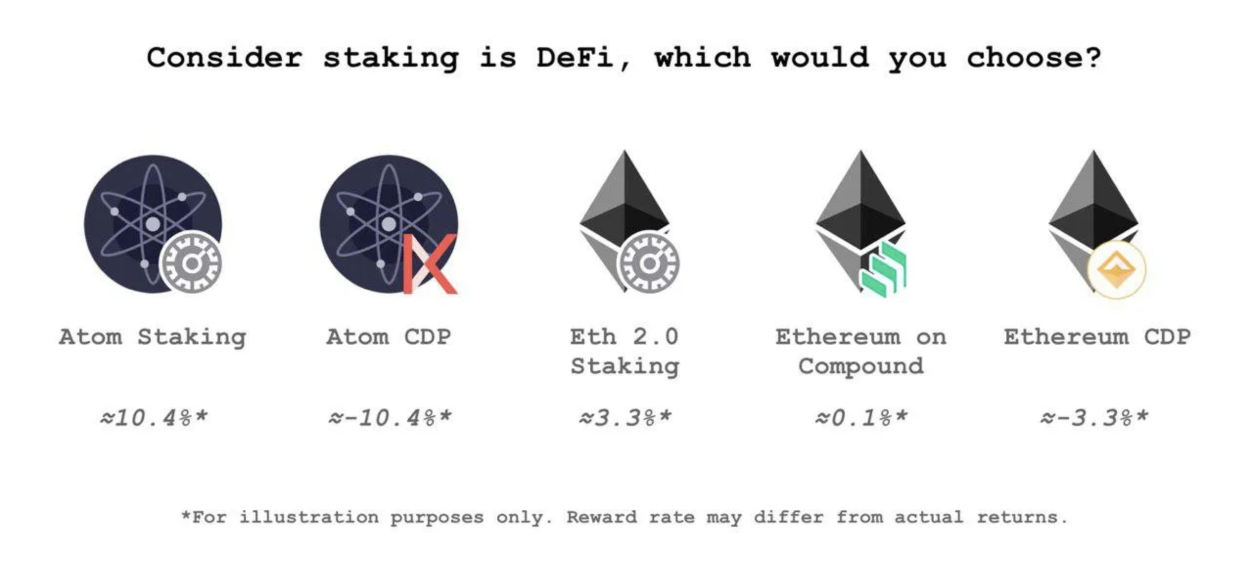 staking-defi-2